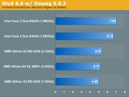 DivX 6.6 w/ Xmpeg 5.0.3